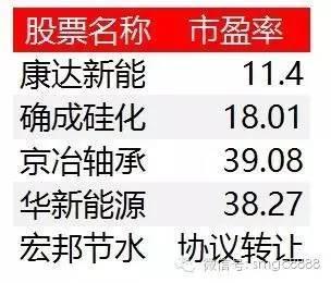 估值洼地還是價值陷阱？私募掘金新三板的邏輯與風(fēng)險(xiǎn)