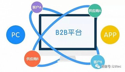 中國B2B跨境電子商務物流發(fā)展探討